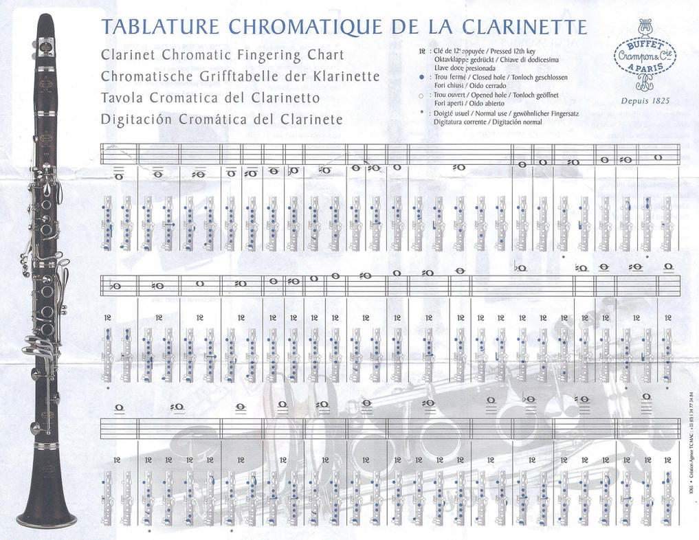 German Clarinet Finger Chart